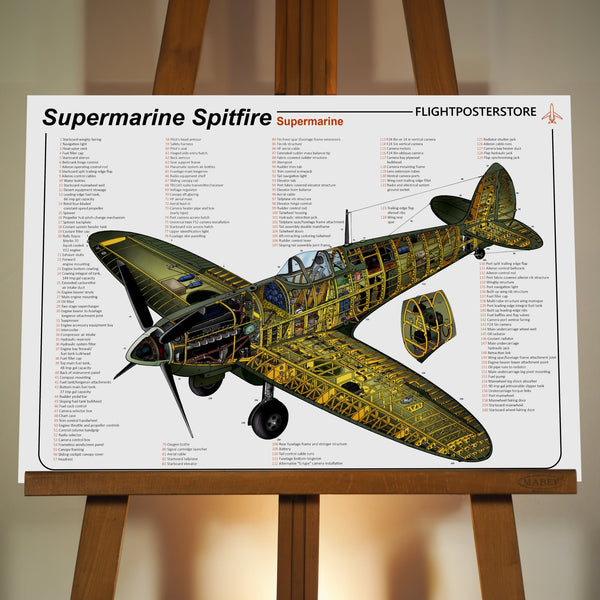 Supermarine Spitfire Anatomy Poster