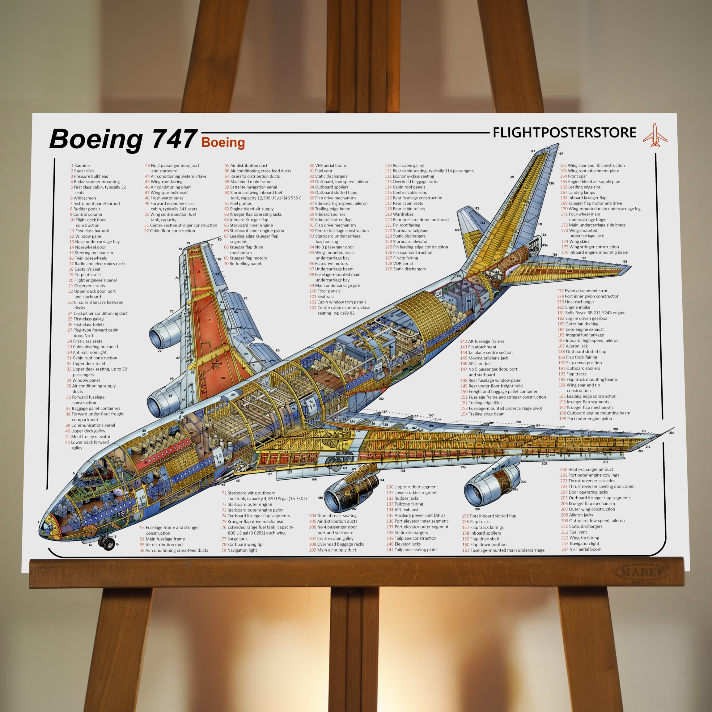 Boeing 747 Poster Boeing 747 400 Cockpit Poster Aviation Insider