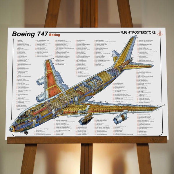 Boeing 747 Anatomy Poster