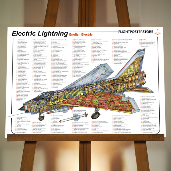 English Electric Lightning Anatomy Poster