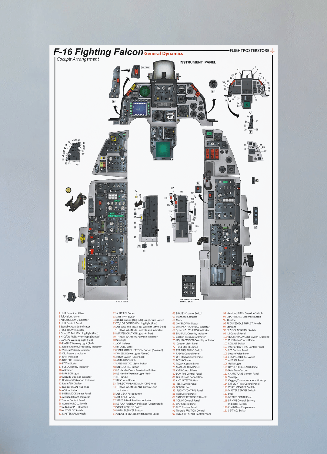 F 16 Cockpit Layout F 16 Cockpit Dimensions