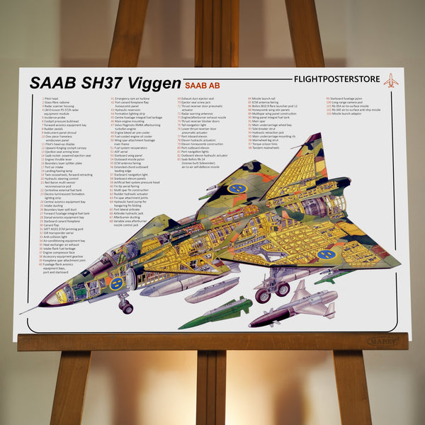 SAAB SH37 Viggen Anatomy Poster