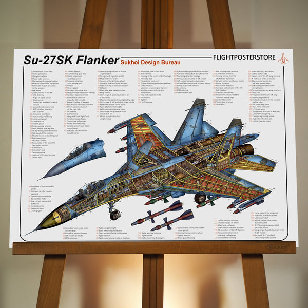 Su-27SK Flanker Anatomy Poster