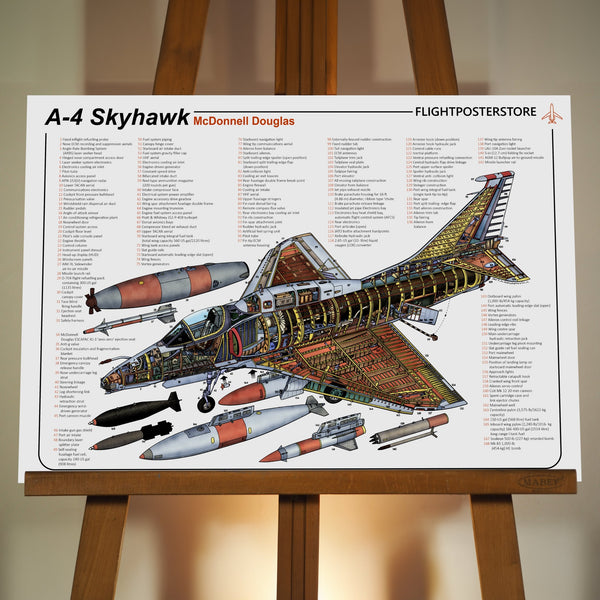 A-4 Skyhawk Anatomy Poster