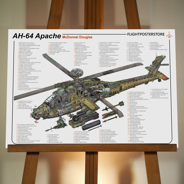 AH-64 Apache Anatomy Poster