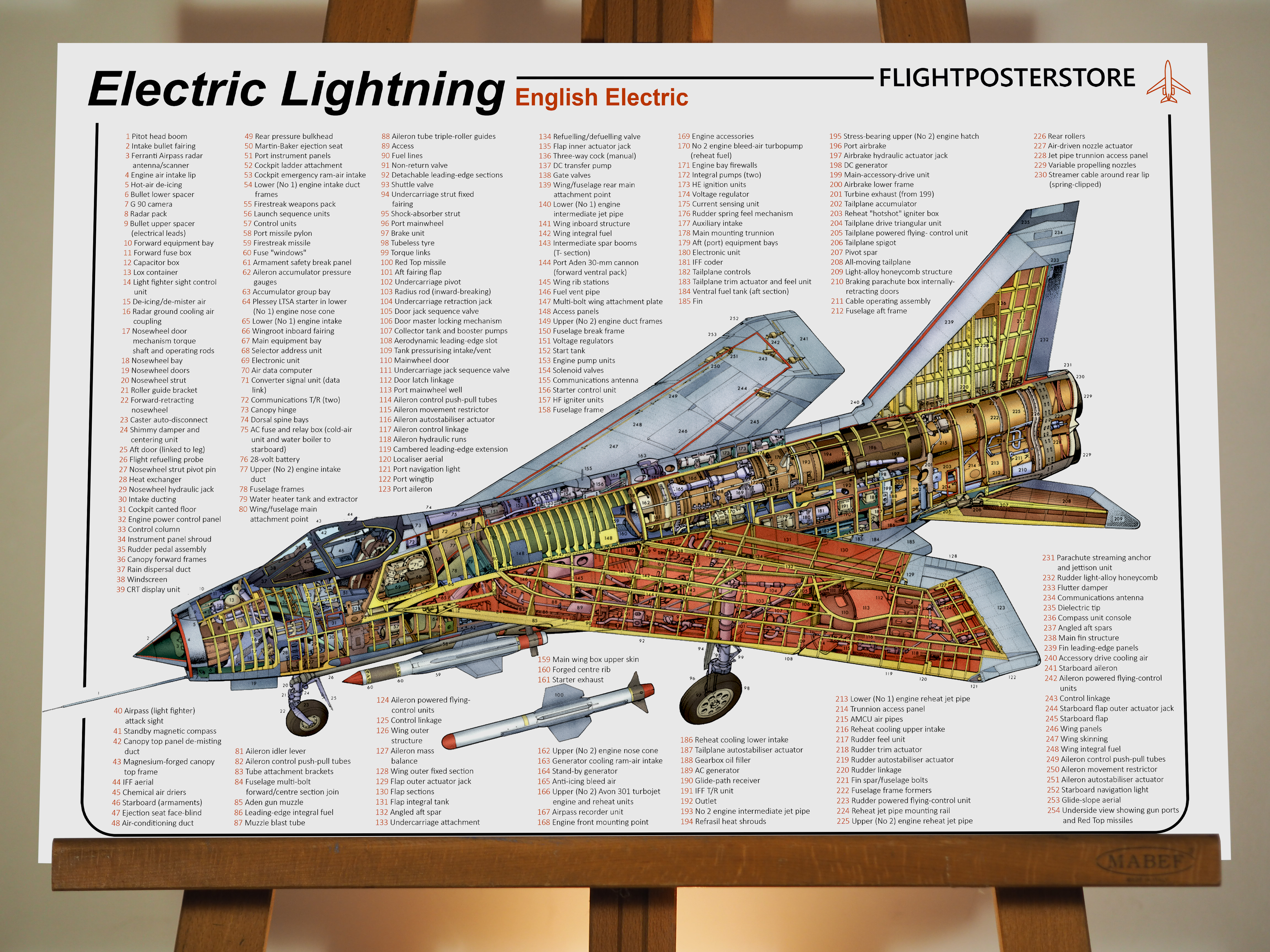 Electric english deals