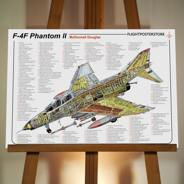 F-4 Phantom Anatomy Poster