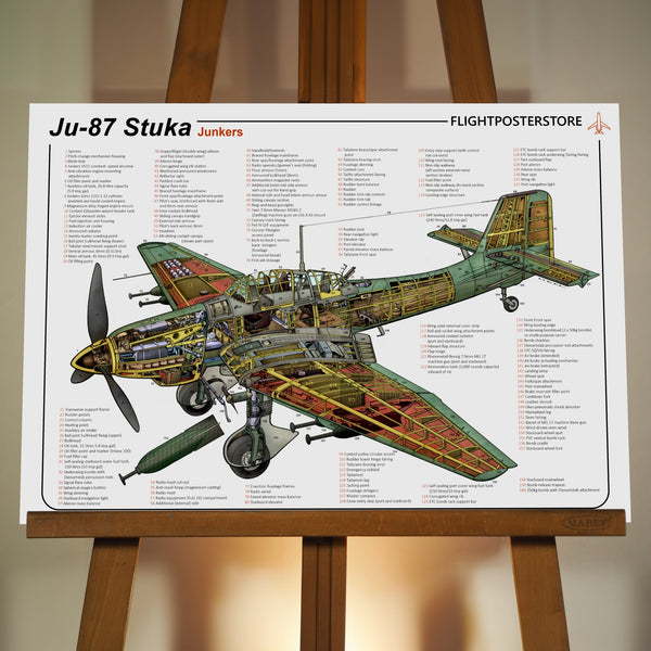 Ju-87 Stuka Anatomy Poster