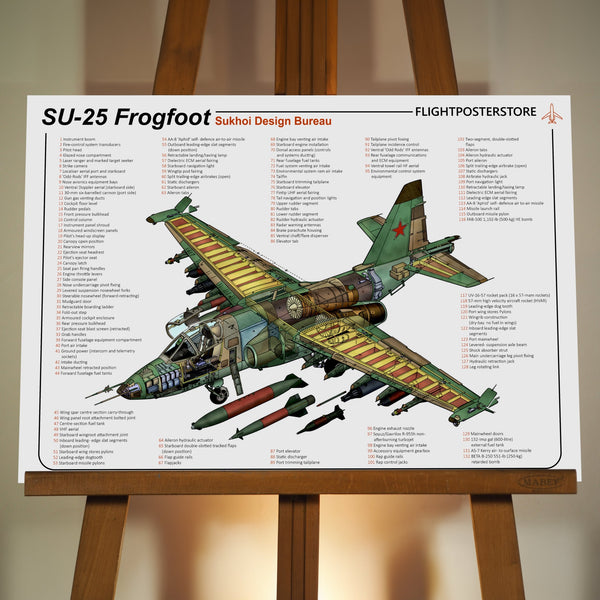 Su-25 Frogfoot Anatomy Poster