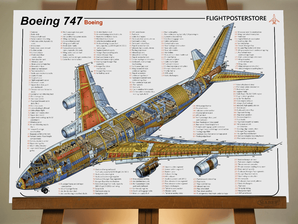 Boeing 747 - flightposterstore
