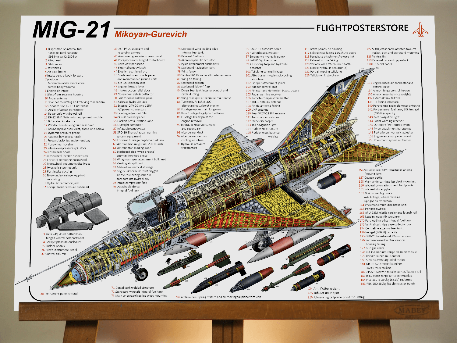 MIG 21 Flightposterstore mig-21-flightposterstore