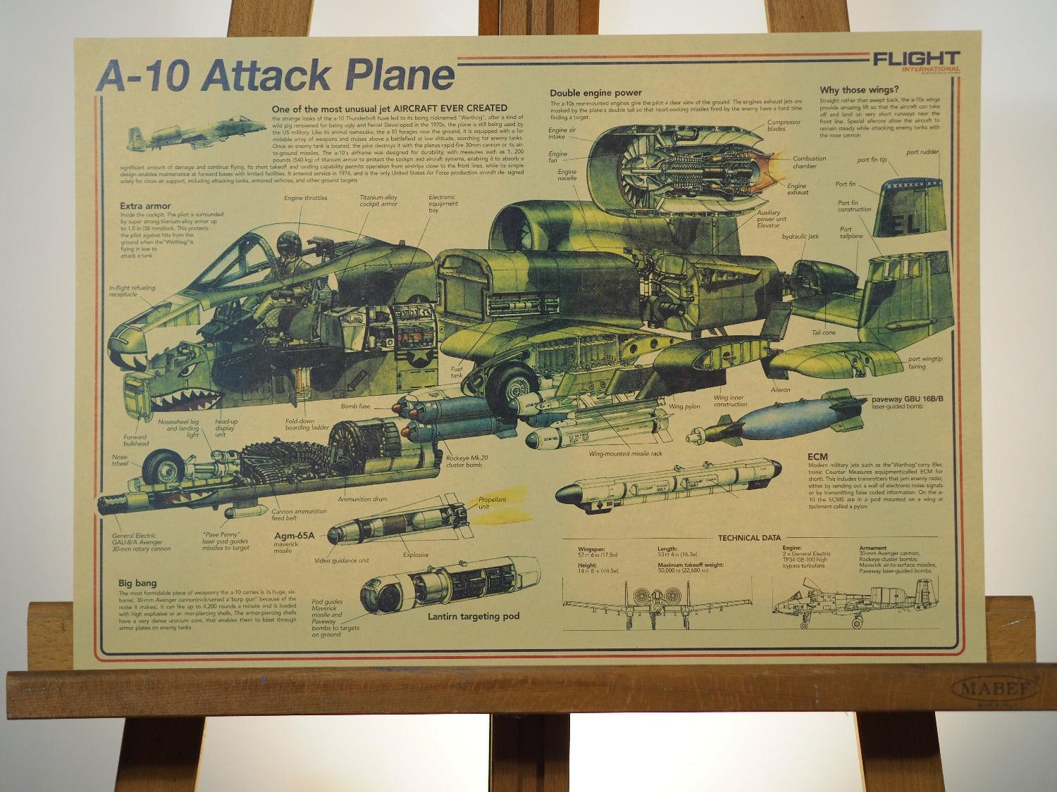 A-10 Attack Plane Wall Poster – flightposterstore