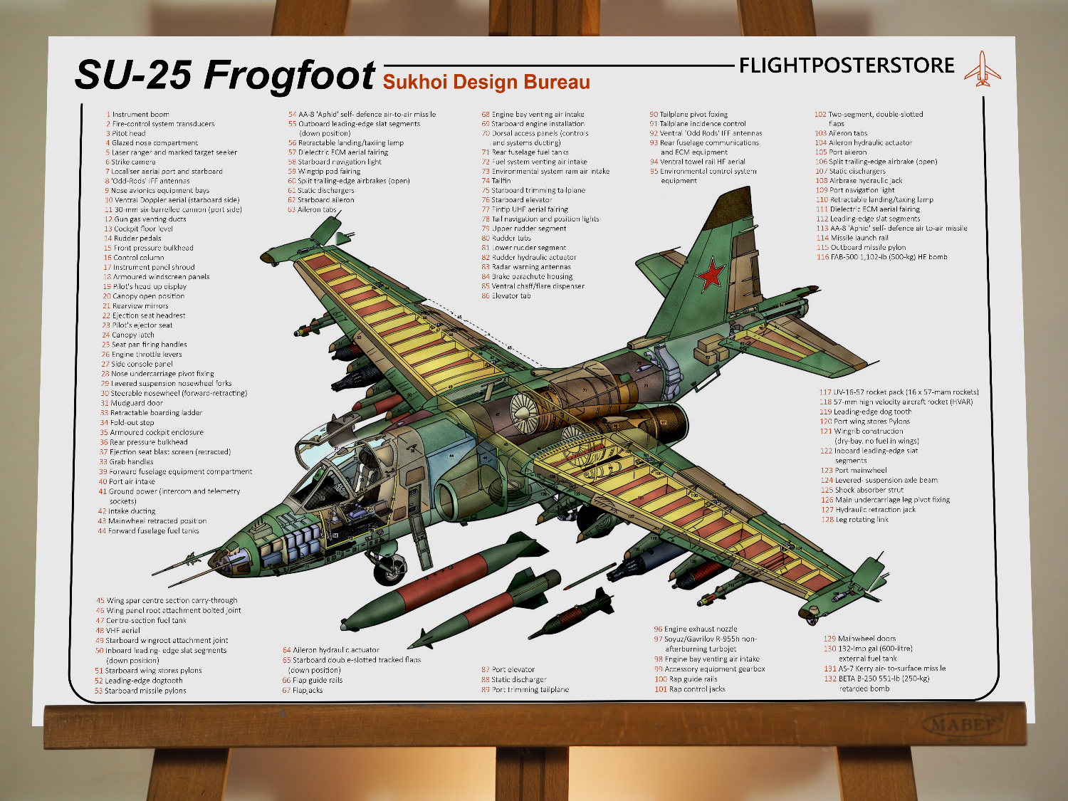 A 10 Vs Su 25 Frogfoot